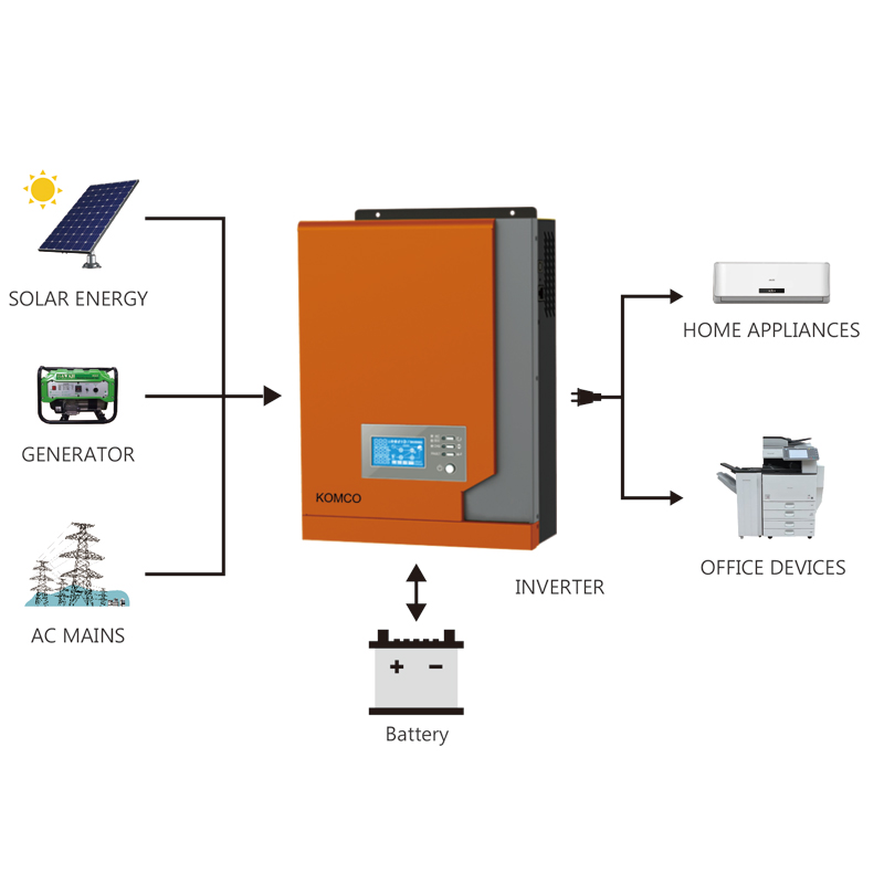 Inverex Km 2.2KW Solar Inverter met MPPT Solar Charge Controller Pure Sine Wave Geschikt voor alle soorten thuis- en kantoorapparatuur